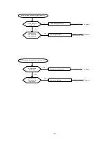 Preview for 91 page of Acson international A5ACV 100 CR Manual