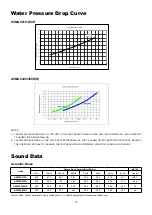 Preview for 13 page of Acson international A5MAC 210D Technical Manual