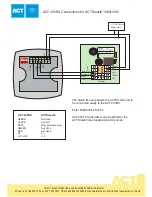 Preview for 2 page of ACT 433 RX RECEIVER Datasheet