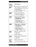 Preview for 32 page of Acterna ols-55 Operating Manual