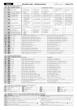 Preview for 12 page of Action Clima CBE25 Use And Installation  Manual