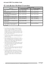 Preview for 2 page of actionair DWFX-3F Installation Manual