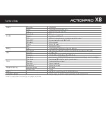 Preview for 19 page of ActionPro X8 User Manual