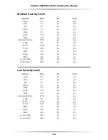 Preview for 109 page of ActionTec DSL GATEWAY GT704 User Manual