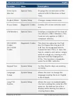 Preview for 12 page of Actron CP9690 Elite AutoScanner Quick Start Manual