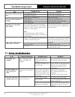 Preview for 4 page of ActronAir ADVANCE CRV13AS Troubleshooting Manual