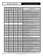 Preview for 18 page of ActronAir ADVANCE CRV13AS Troubleshooting Manual