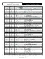 Preview for 19 page of ActronAir ADVANCE CRV13AS Troubleshooting Manual