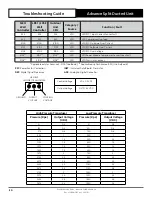 Preview for 20 page of ActronAir ADVANCE CRV13AS Troubleshooting Manual