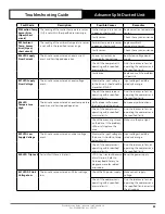 Preview for 23 page of ActronAir ADVANCE CRV13AS Troubleshooting Manual