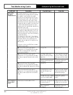 Preview for 24 page of ActronAir ADVANCE CRV13AS Troubleshooting Manual