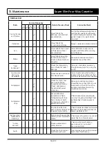 Preview for 38 page of ActronAir Cascade CRE-071AS Installation Manual