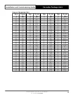 Preview for 65 page of ActronAir HERCULES PKV1400T Installation And Commissioning Manual