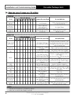 Preview for 68 page of ActronAir HERCULES PKV1400T Installation And Commissioning Manual