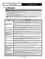 Preview for 13 page of ActronAir MultiElite 2 MRC-075CS-3 Owner'S Manual