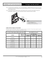 Preview for 27 page of ActronAir PCA300U Series Installation And Commissioning Manual