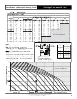 Preview for 31 page of ActronAir PCA300U Series Installation And Commissioning Manual