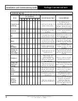 Preview for 48 page of ActronAir PCA300U Series Installation And Commissioning Manual