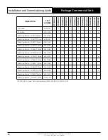 Preview for 50 page of ActronAir PCA300U Series Installation And Commissioning Manual