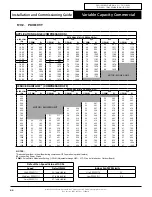 Preview for 44 page of ActronAir PKV290T-L Installation And Commissioning Manual