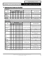 Preview for 55 page of ActronAir PKV290T-L Installation And Commissioning Manual