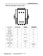 Preview for 7 page of Acura Global UHF860 User Manual