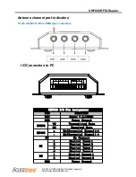 Preview for 8 page of Acura Global UHF860 User Manual