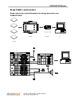 Preview for 13 page of Acura Global UHF860 User Manual