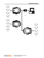 Preview for 15 page of Acura Global UHF860 User Manual