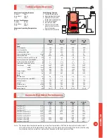 Preview for 2 page of ACV ACCU B 600 Product Description & Features