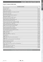 Preview for 21 page of ACV alfa Sprint M Installation, Operating And Servicing Instruction