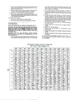 Preview for 7 page of Adams ACO Series Installation, Maintenance & Operation Manual