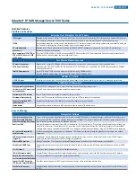 Preview for 3 page of Adaptec 720i Datasheet