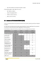 Preview for 11 page of ADB EURODIM TWIN TECH User Manual