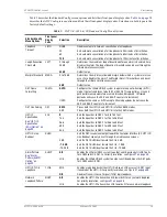 Preview for 27 page of ADC 150-2406-35 Technical Practice