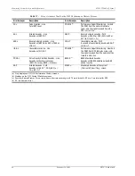 Preview for 42 page of ADC 150-2406-35 Technical Practice