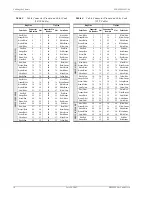 Preview for 22 page of ADC HiGain Wideband 3190 Installation And Verification Manual