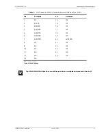 Preview for 33 page of ADC HiGain Wideband 3190 Installation And Verification Manual