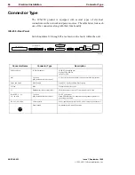 Preview for 48 page of ADC ICX-250 User Manual