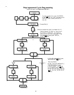 Preview for 33 page of ADC PHASE 6 OPL User Manual