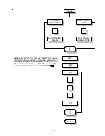 Preview for 34 page of ADC PHASE 6 OPL User Manual