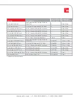 Preview for 3 page of ADC VAM (Value Added Modules) System Specification Sheet