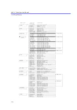 Preview for 70 page of ADCMT 4601 I-V Meter Operation Manual