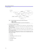 Preview for 112 page of ADCMT 4601 I-V Meter Operation Manual