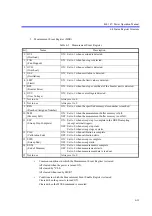 Preview for 159 page of ADCMT 4601 I-V Meter Operation Manual