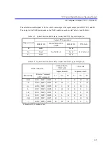 Preview for 101 page of ADCMT 7351A Operation Manual