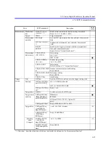 Preview for 119 page of ADCMT 7351A Operation Manual