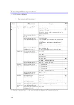 Preview for 120 page of ADCMT 7351A Operation Manual