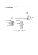 Preview for 148 page of ADCMT 7352A Operation Manual