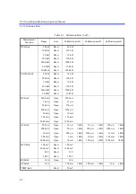 Preview for 194 page of ADCMT 7352A Operation Manual